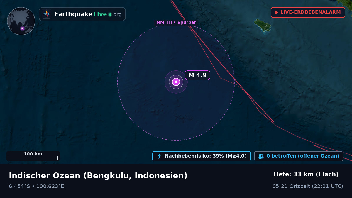 Indischer Ozean (Indonesien)