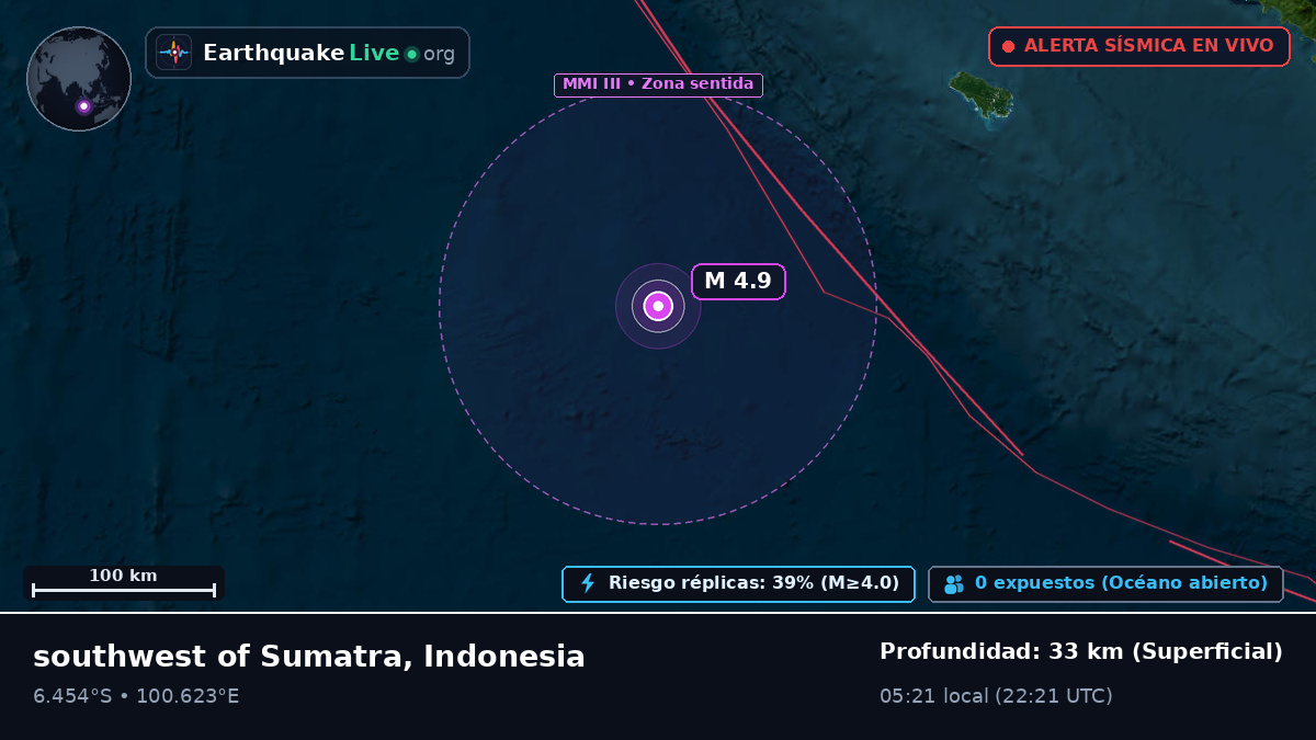 Océano Índico (Indonesia)