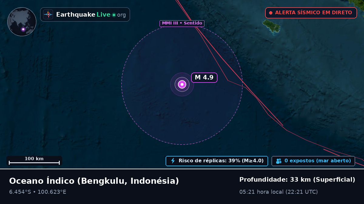 Oceano Índico (Indonésia)