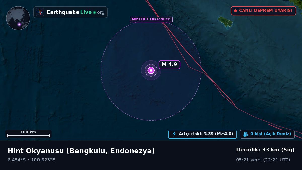Hint Okyanusu (Endonezya)