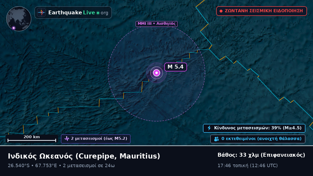 Ινδικός Ωκεανός (Mauritius)