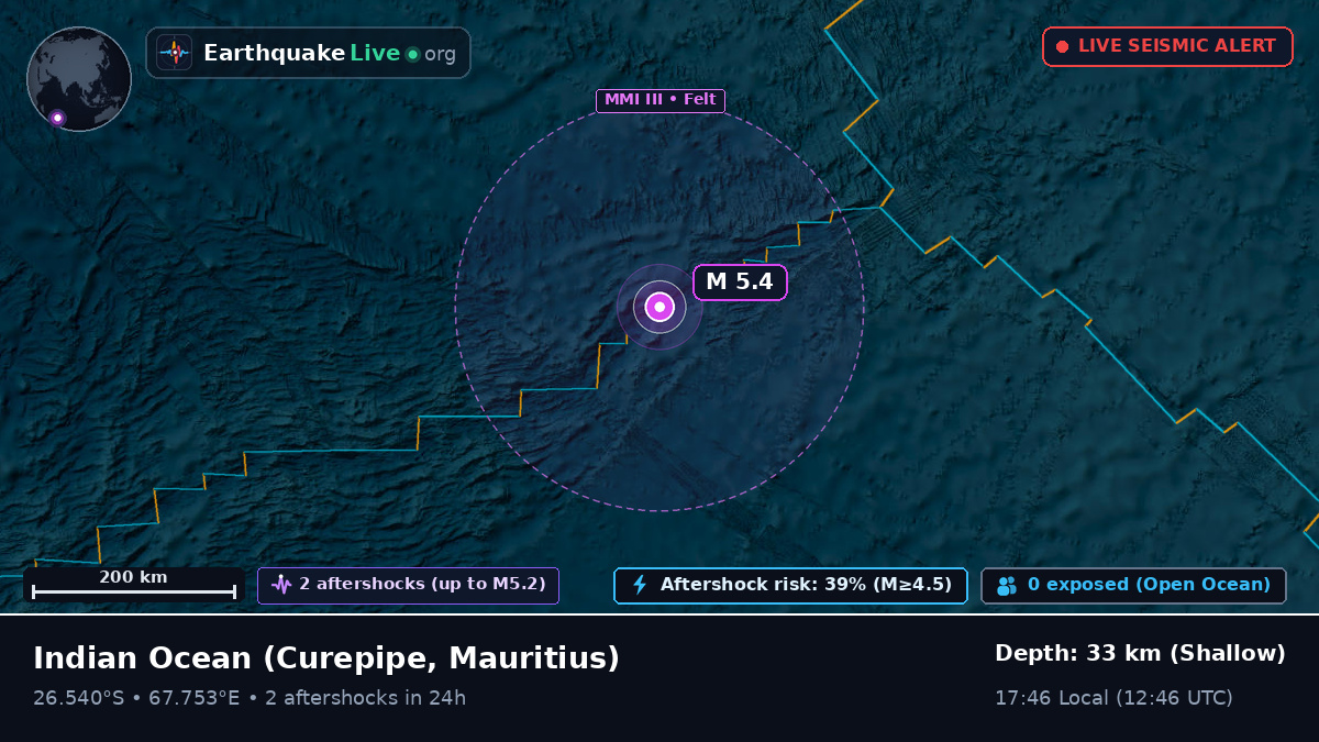 Indian Ocean (Mauritius)