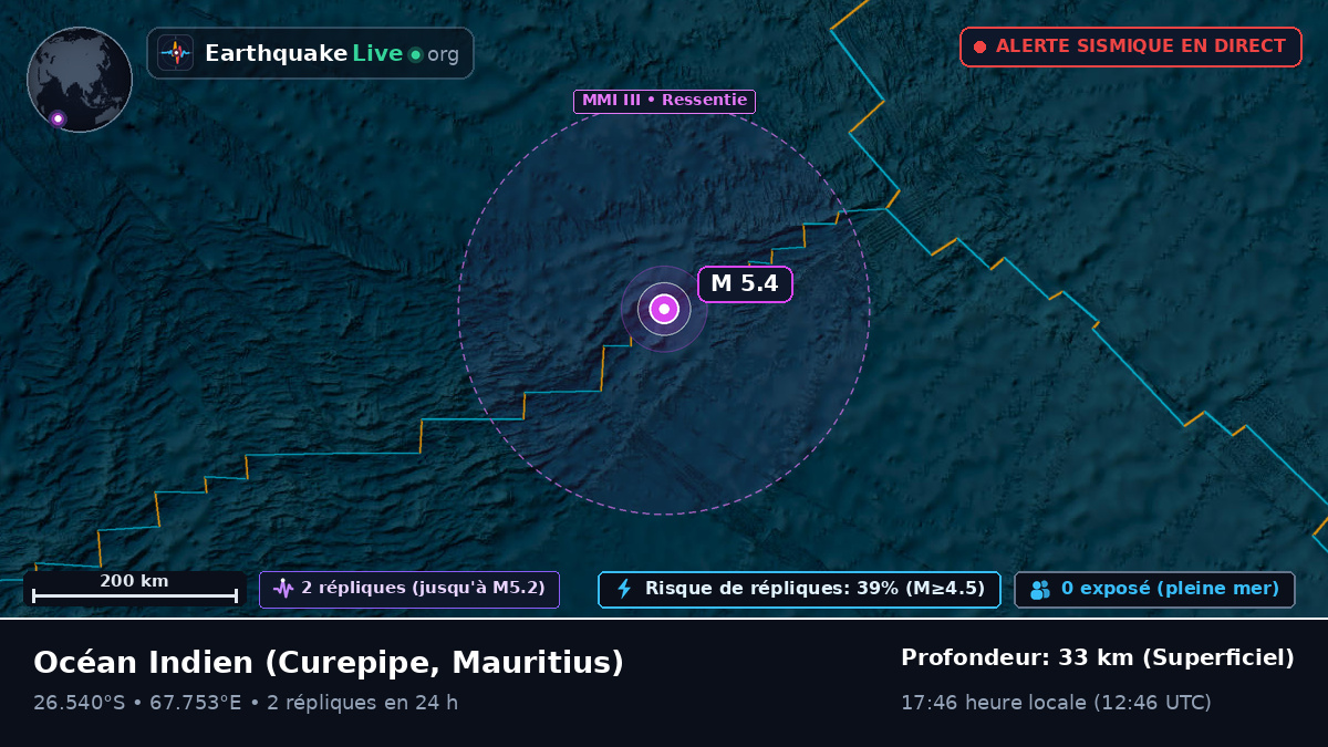 Océan Indien (Mauritius)