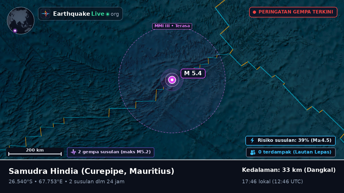 Samudra Hindia (Mauritius)