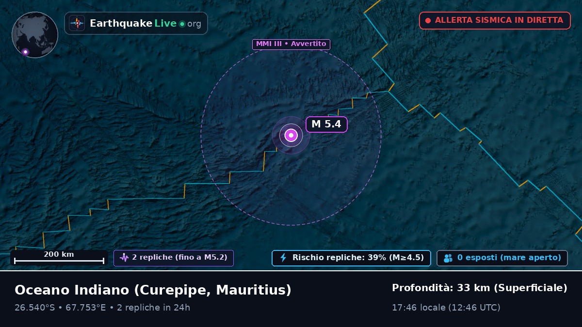 Oceano Indiano (Mauritius)