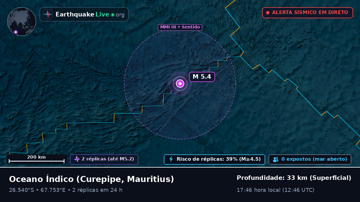 Oceano Índico (Mauritius)