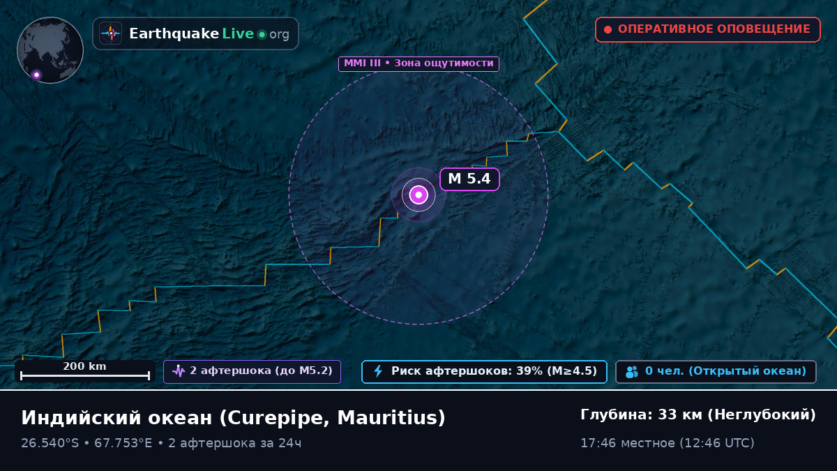Индийский океан (Mauritius)