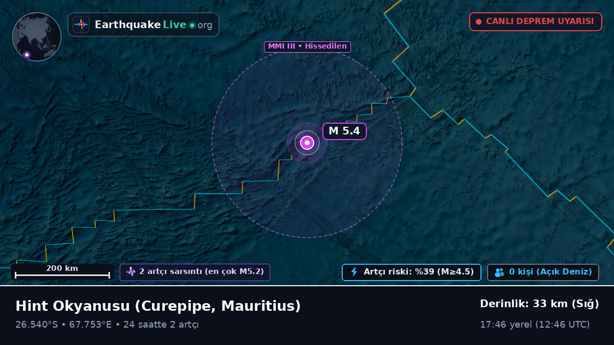 Hint Okyanusu (Mauritius)