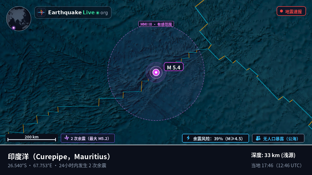 印度洋 (Mauritius)