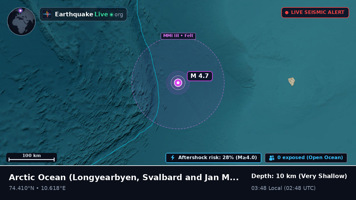 Arctic Ocean (Svalbard and Jan Mayen Islands)