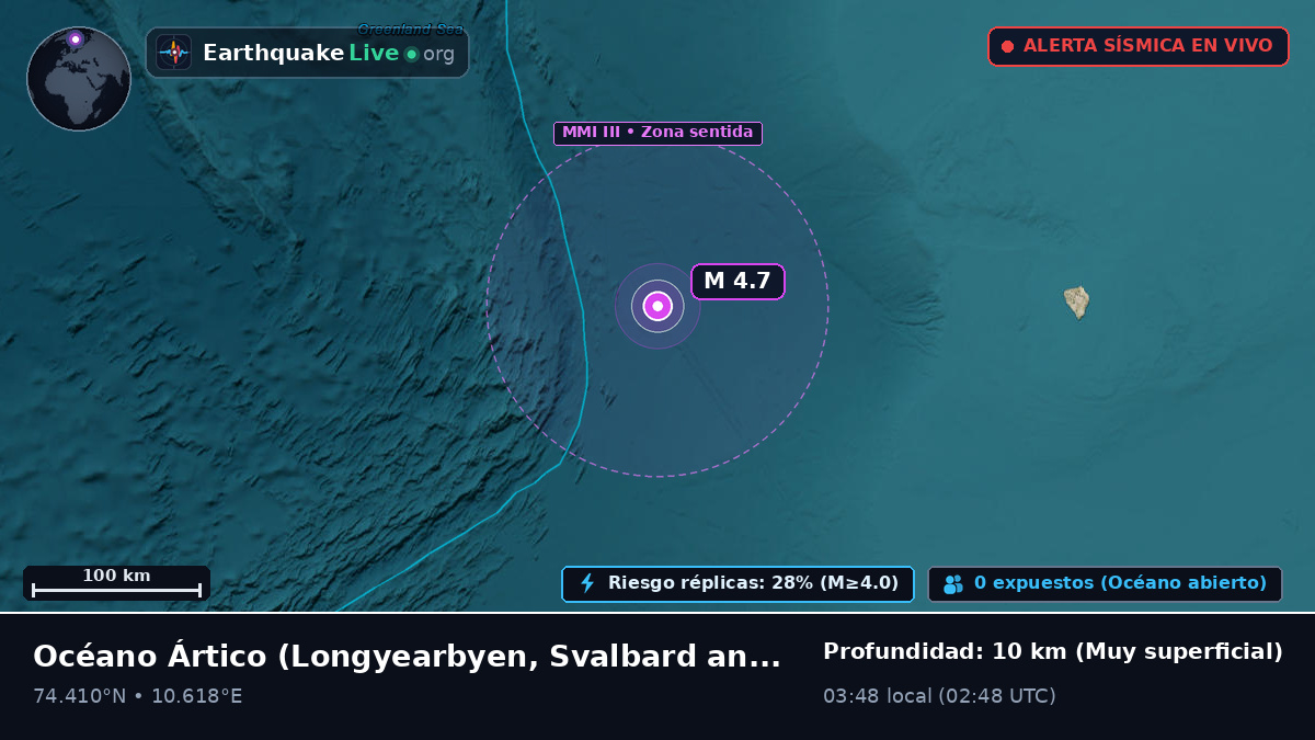 Océano Ártico (Svalbard and Jan Mayen Islands)