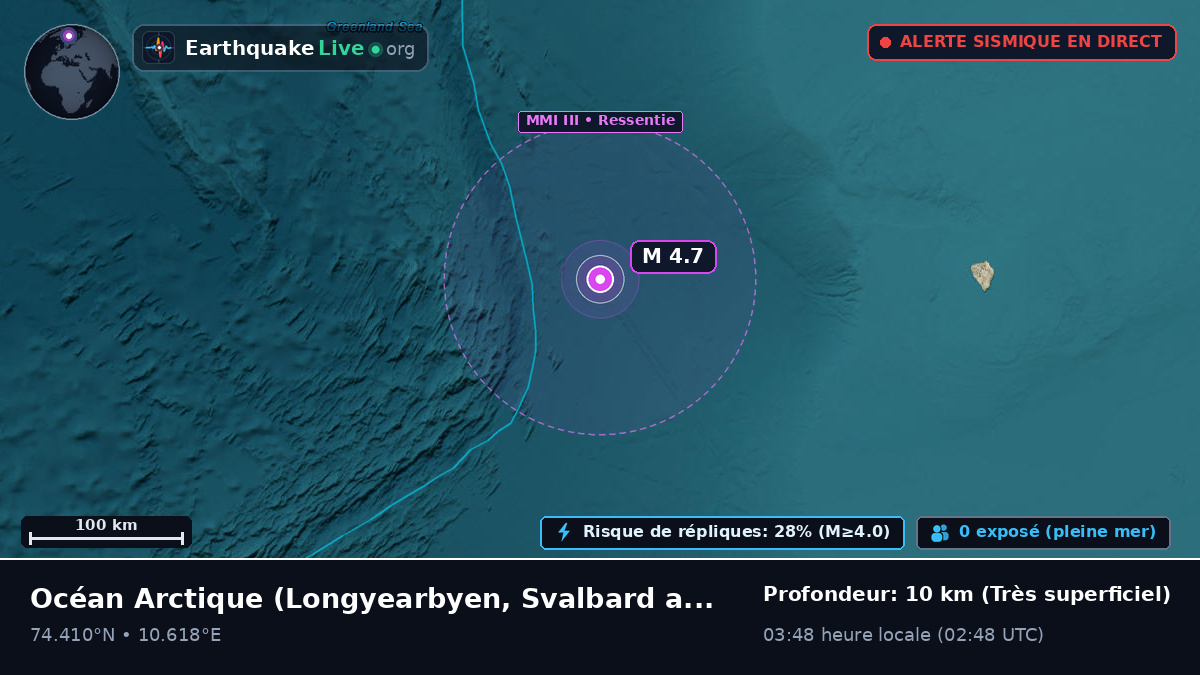 Océan Arctique (Svalbard and Jan Mayen Islands)