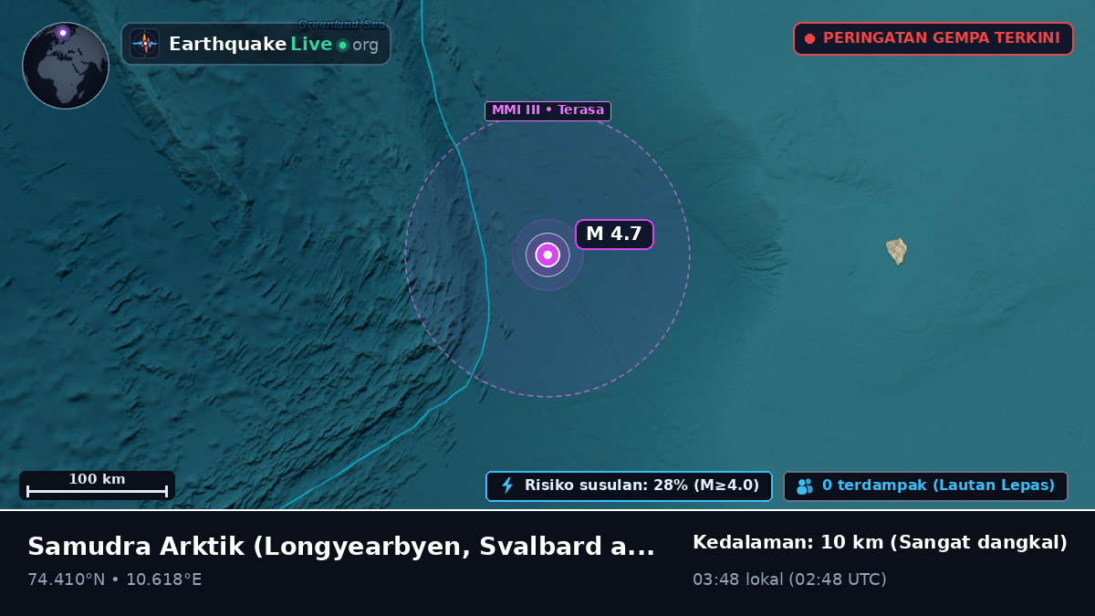 Samudra Arktik (Svalbard and Jan Mayen Islands)