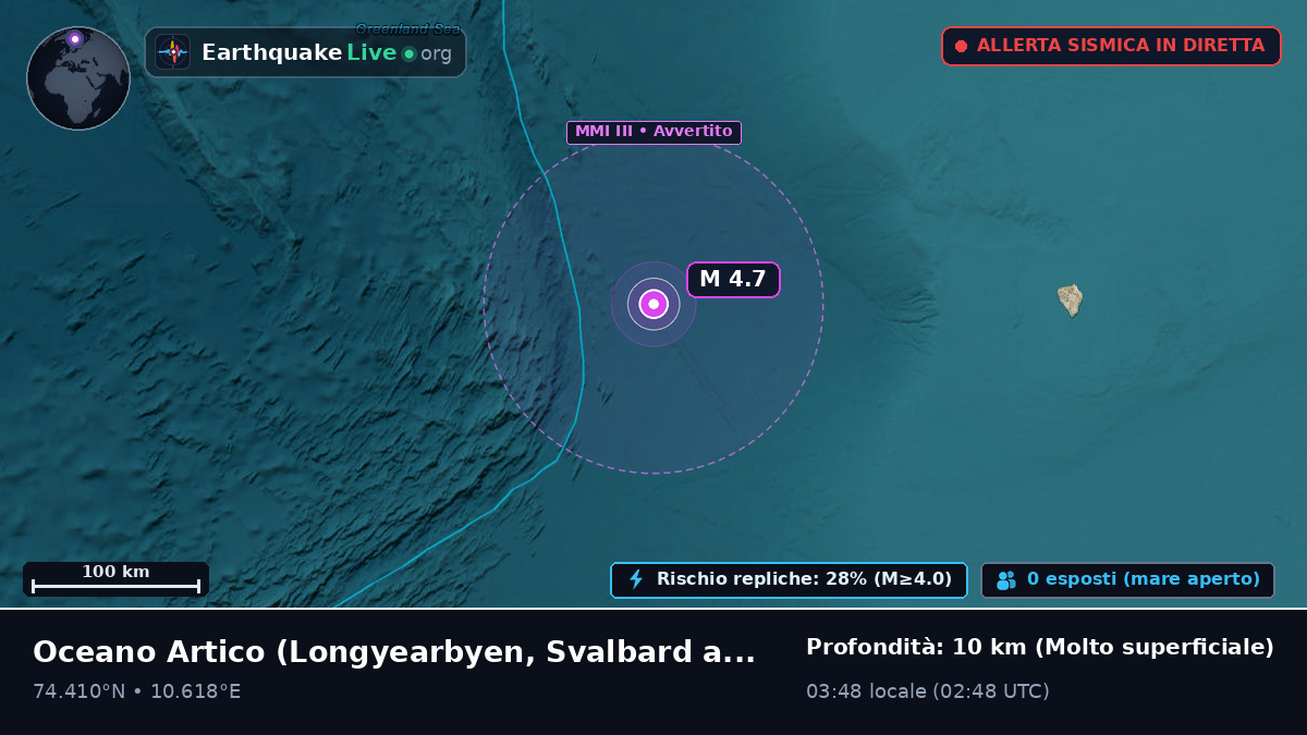 Oceano Artico (Svalbard and Jan Mayen Islands)