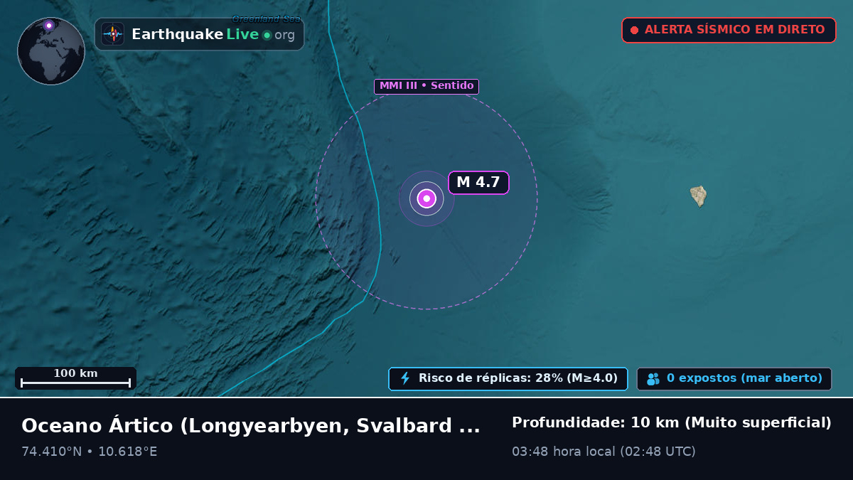 Oceano Ártico (Svalbard and Jan Mayen Islands)