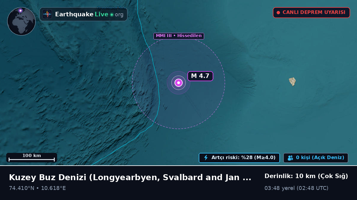 Kuzey Buz Denizi (Svalbard and Jan Mayen Islands)