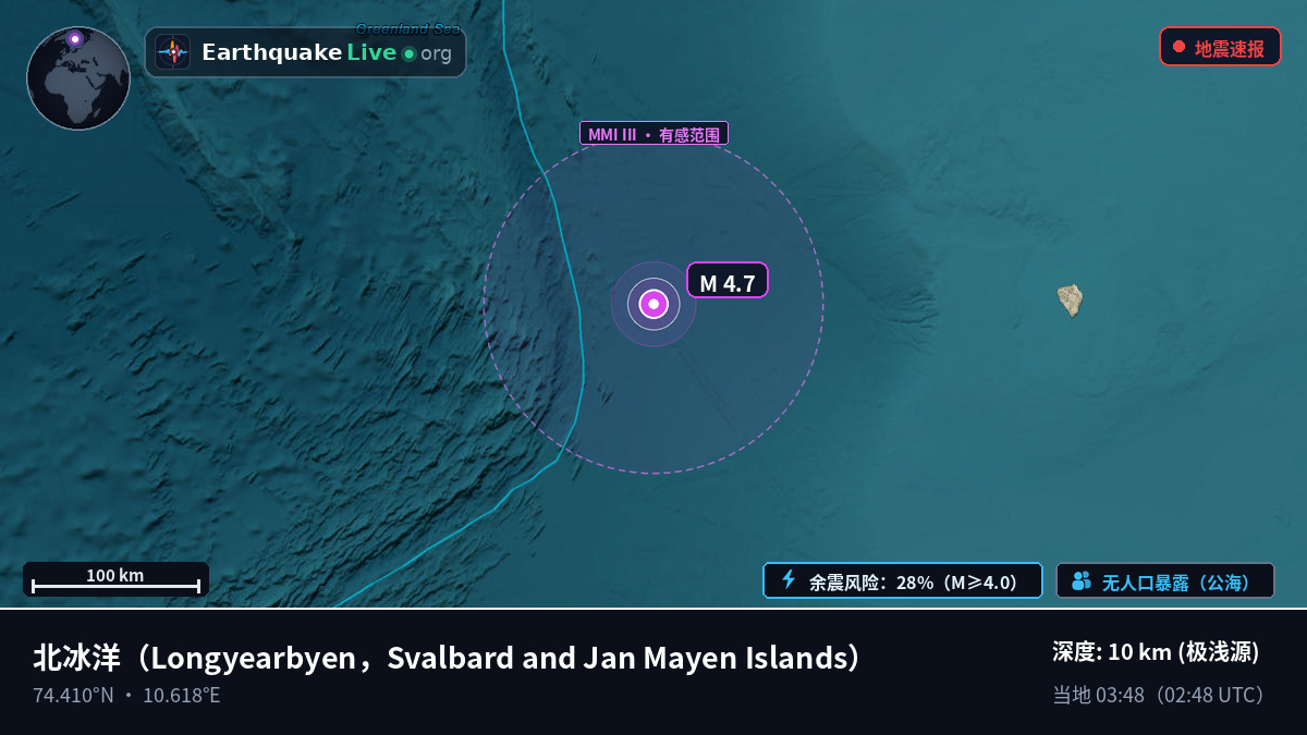 北冰洋 (Svalbard and Jan Mayen Islands)