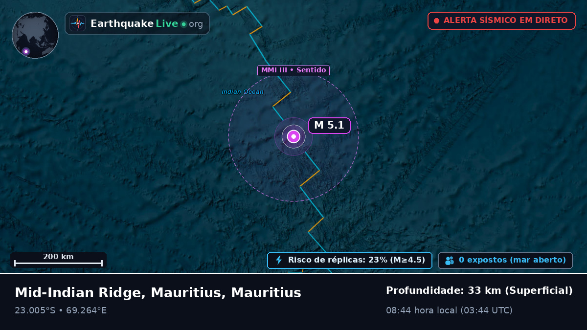 Oceano Índico (Mauritius)