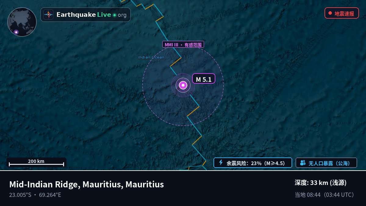 印度洋 (Mauritius)