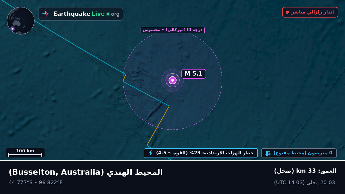 المحيط الهندي (Australia)