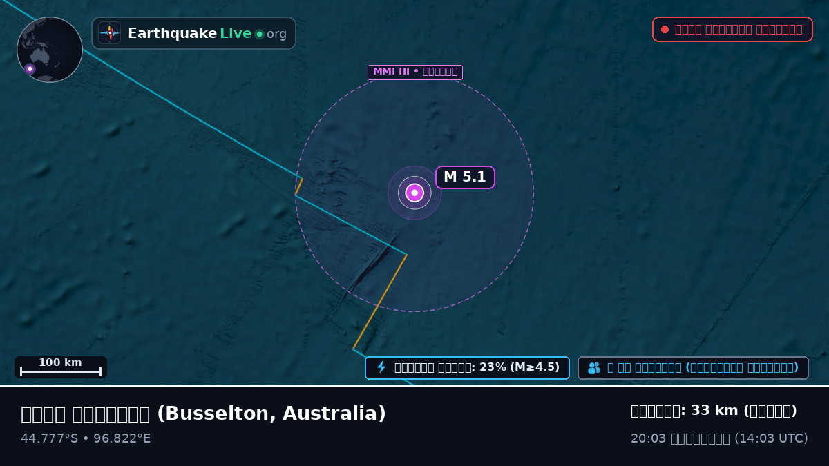 ভারত মহাসাগর (Australia)