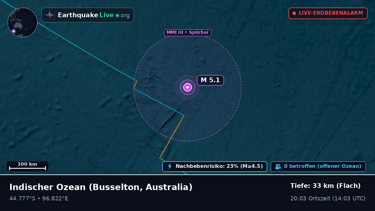 Indischer Ozean (Australia)