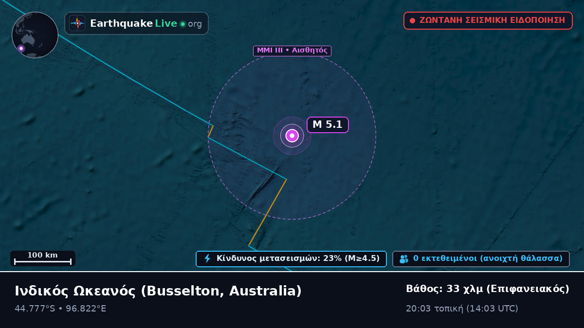 Ινδικός Ωκεανός (Australia)