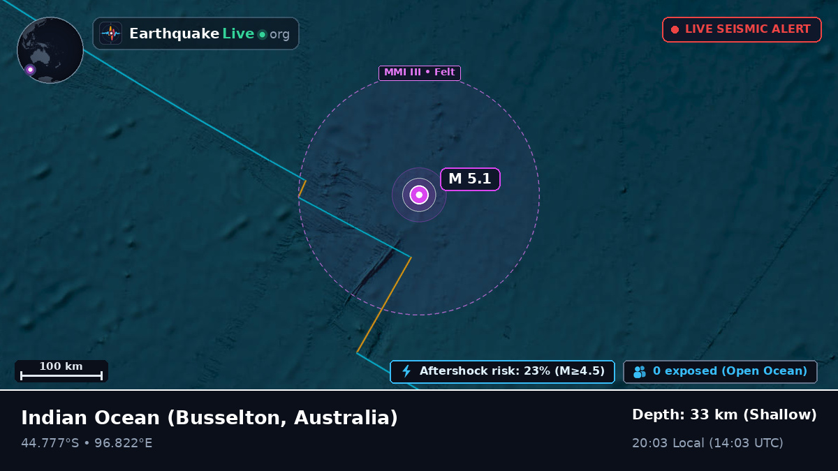 Indian Ocean (Australia)