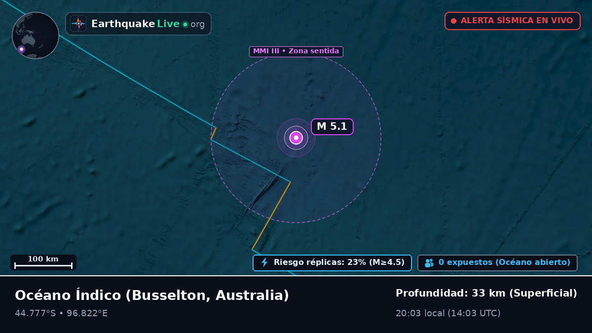 Océano Índico (Australia)