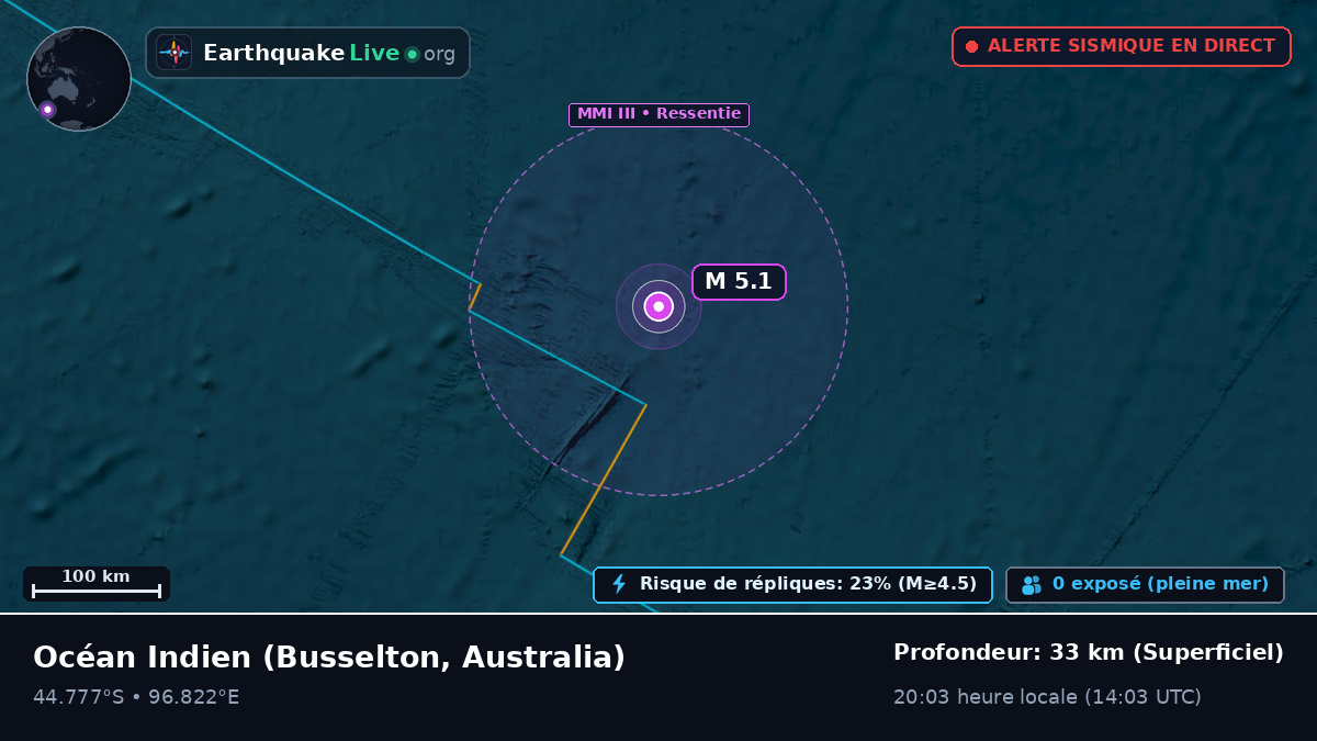Océan Indien (Australia)