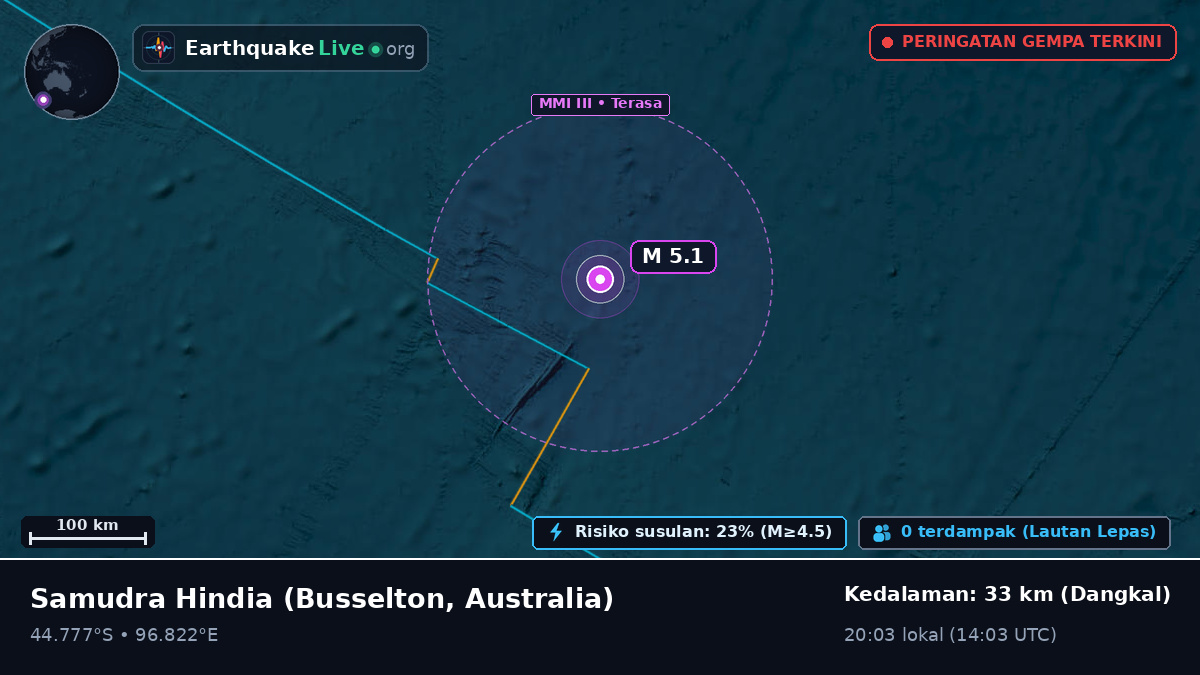 Samudra Hindia (Australia)