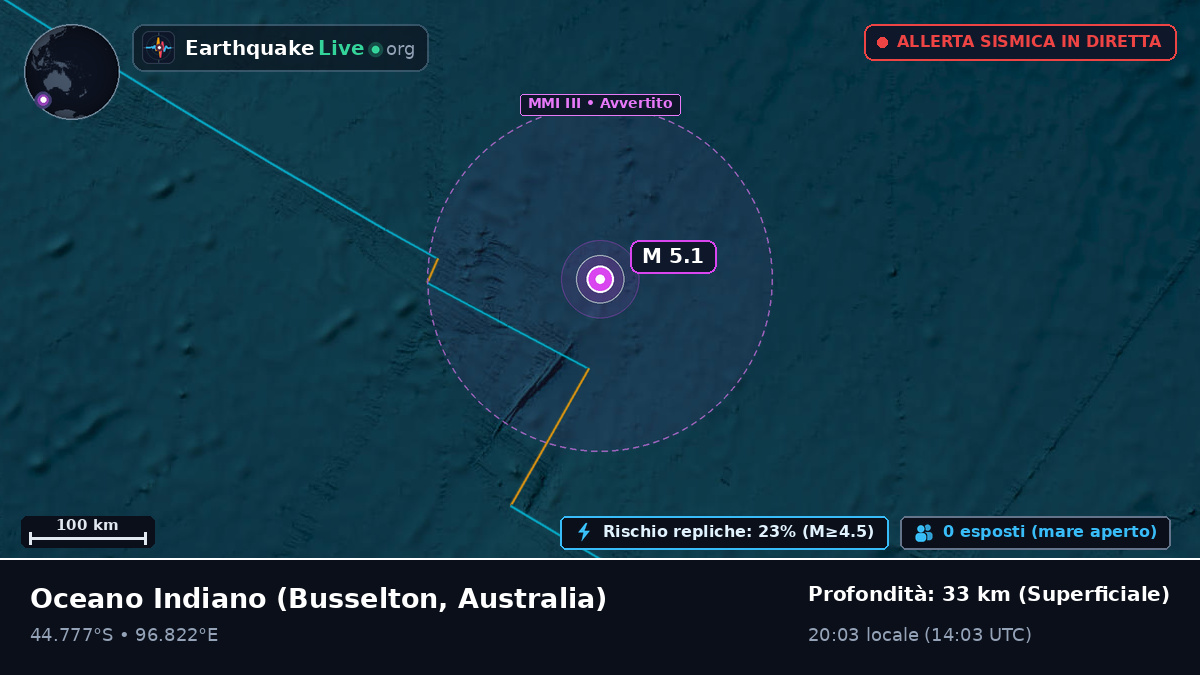 Oceano Indiano (Australia)