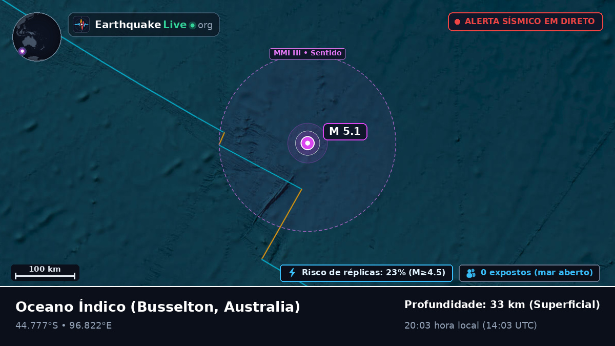Oceano Índico (Australia)