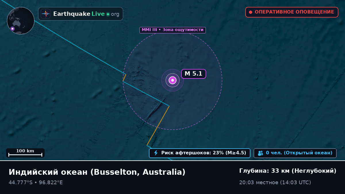 Индийский океан (Australia)