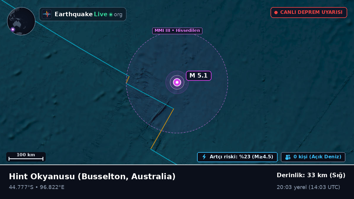 Hint Okyanusu (Australia)
