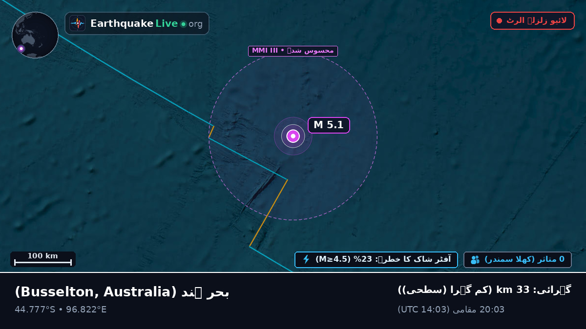 بحر ہند (Australia)