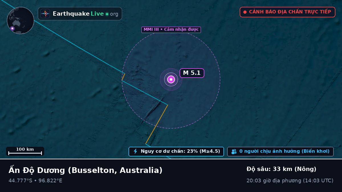 Ấn Độ Dương (Australia)