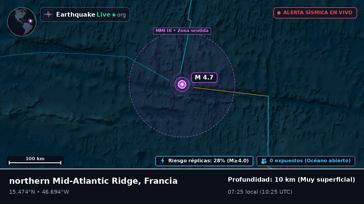 Océano Atlántico Norte (Francia)