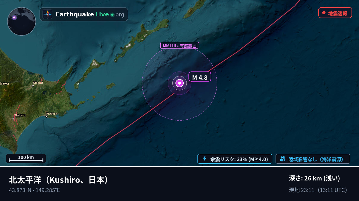 北太平洋 (日本)