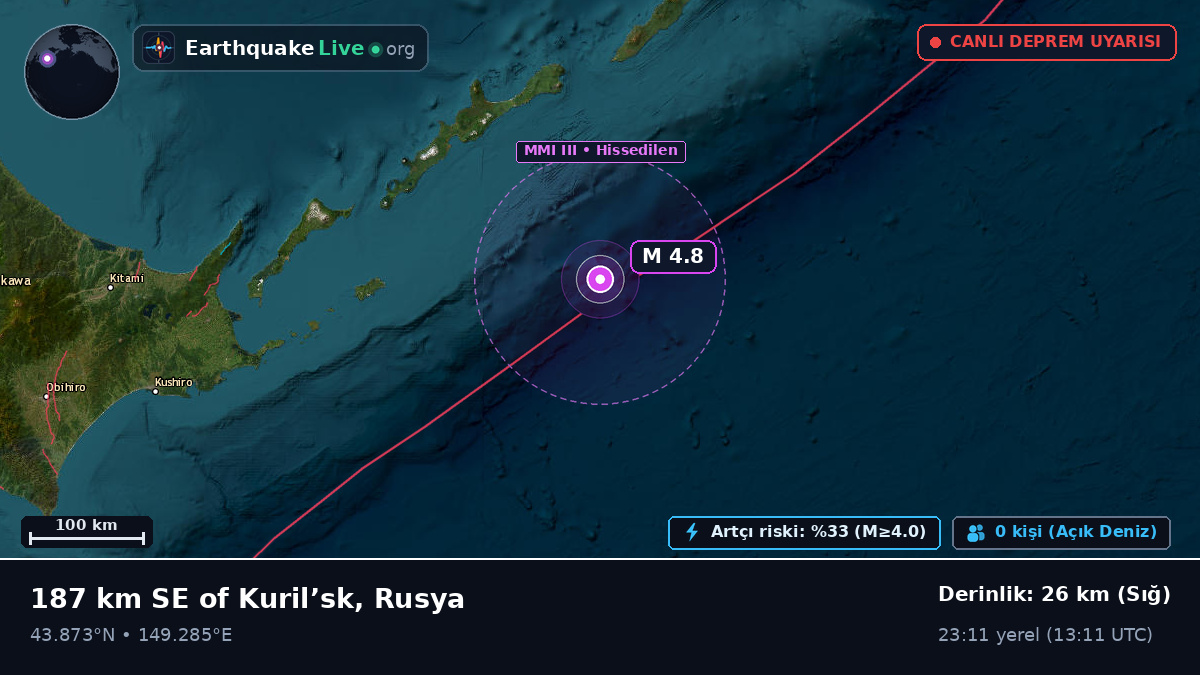 Kuzey Pasifik Okyanusu (Japonya)