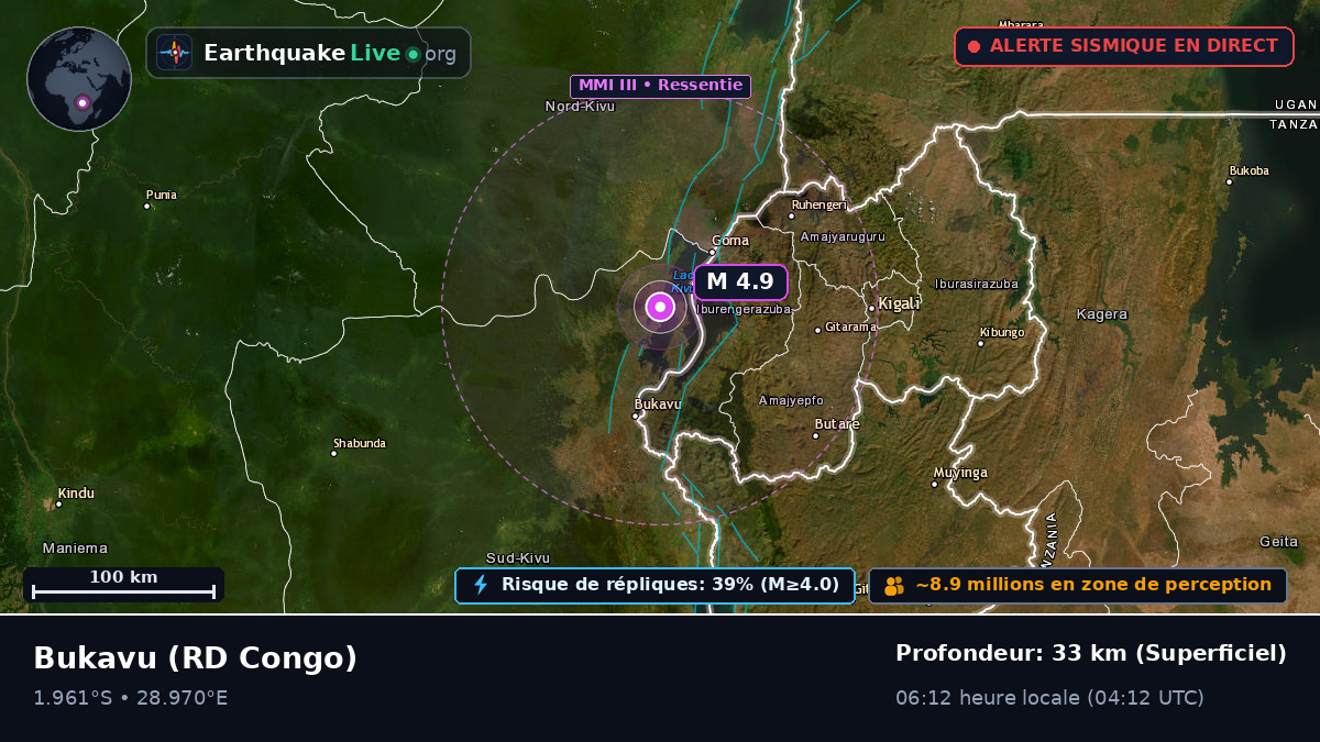 Sud-Kivu, RD Congo