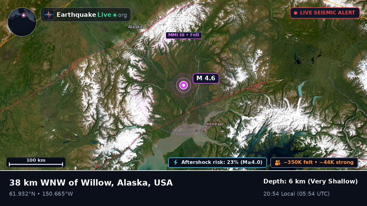 Alaska, USA