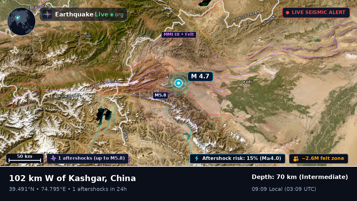 Xinjiang Uygur, China