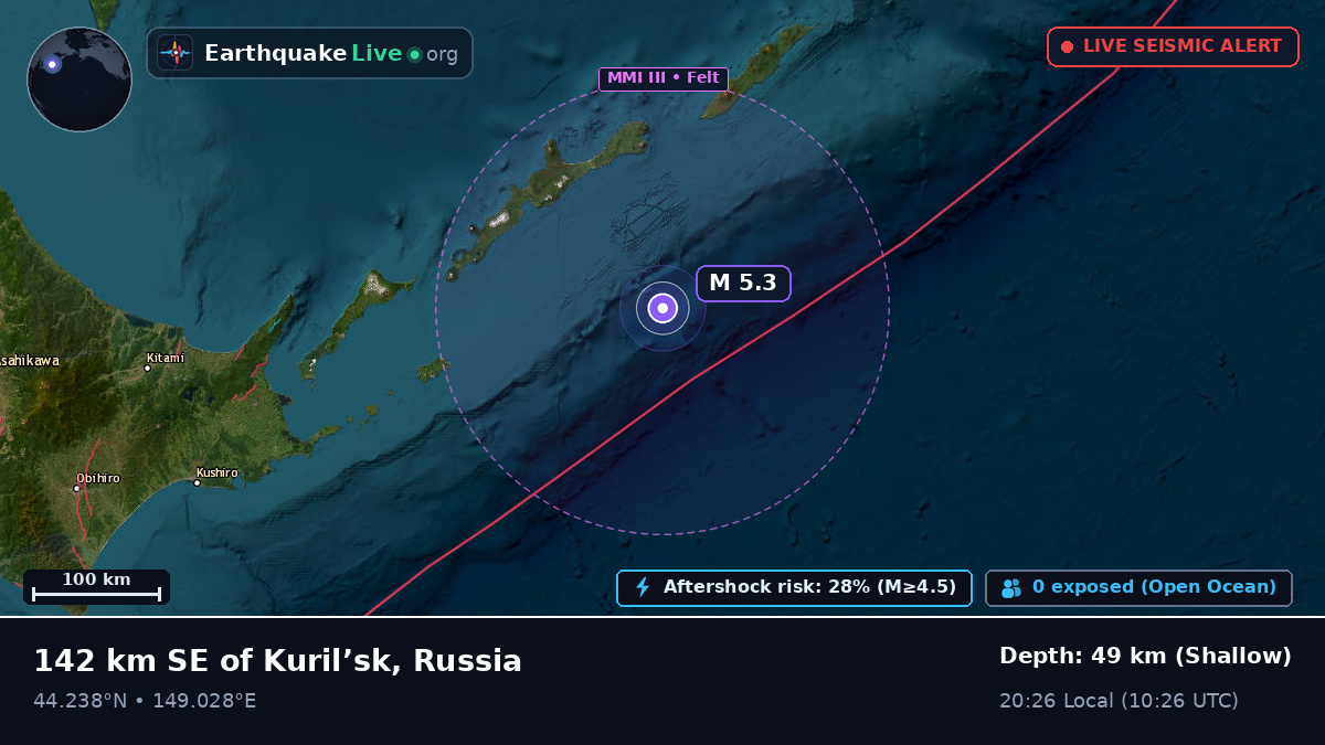 North Pacific Ocean (Japan)