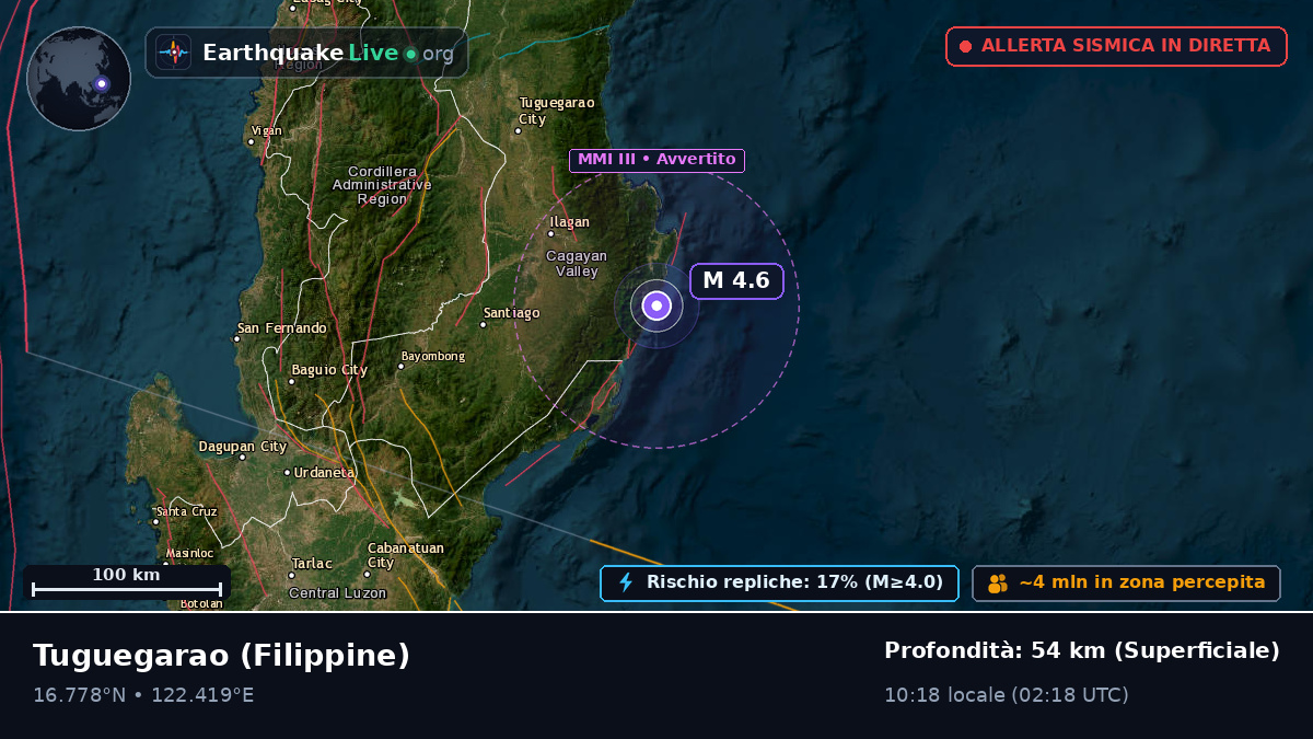 Cagayan, Filippine