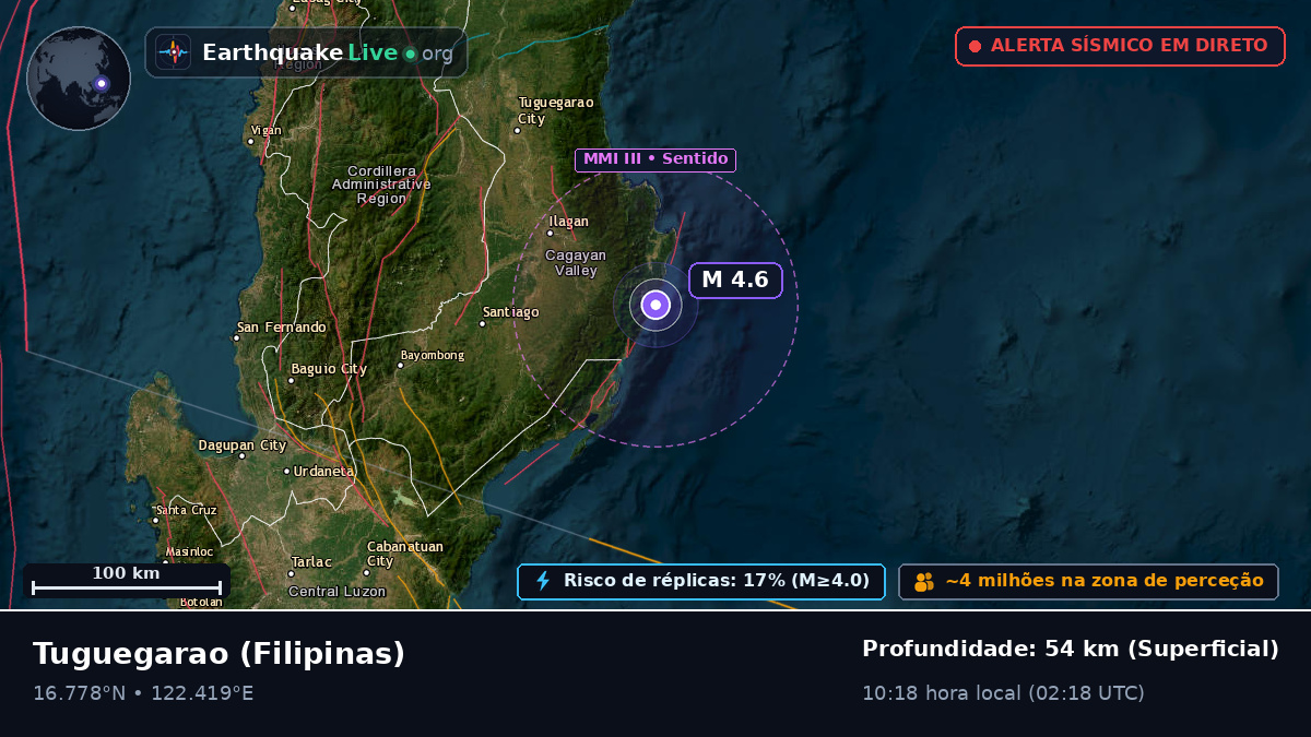 Cagayan, Filipinas