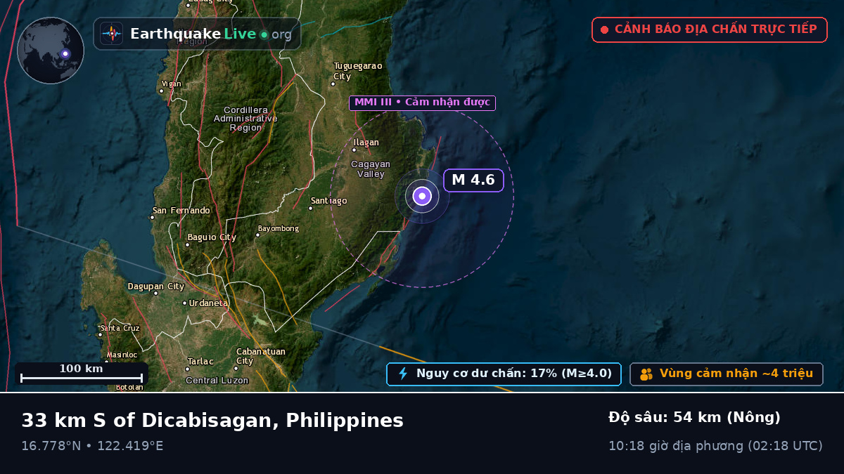 Cagayan, Philippines