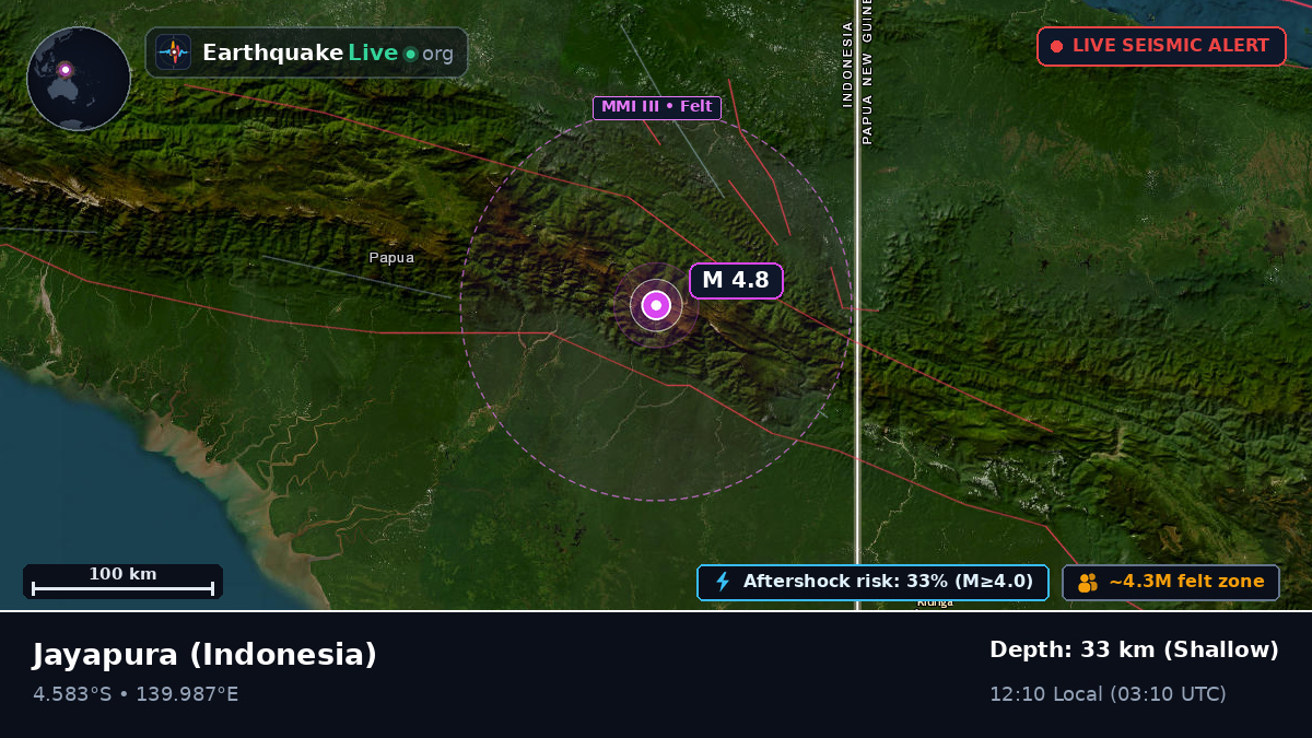 Papua, Indonesia
