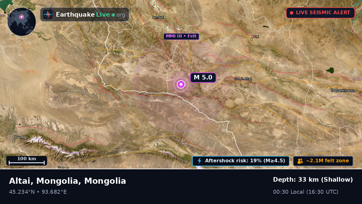 Govi-Altay, Mongolia