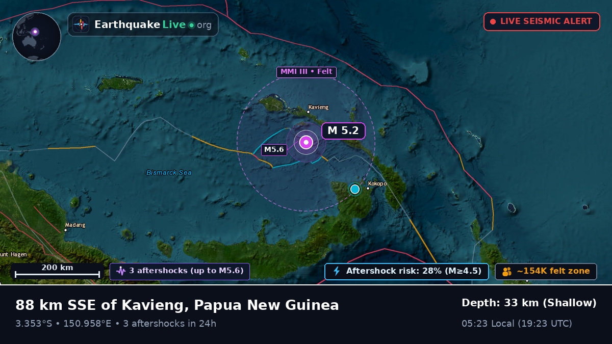 Off the coast of Kavieng, Papua New Guinea